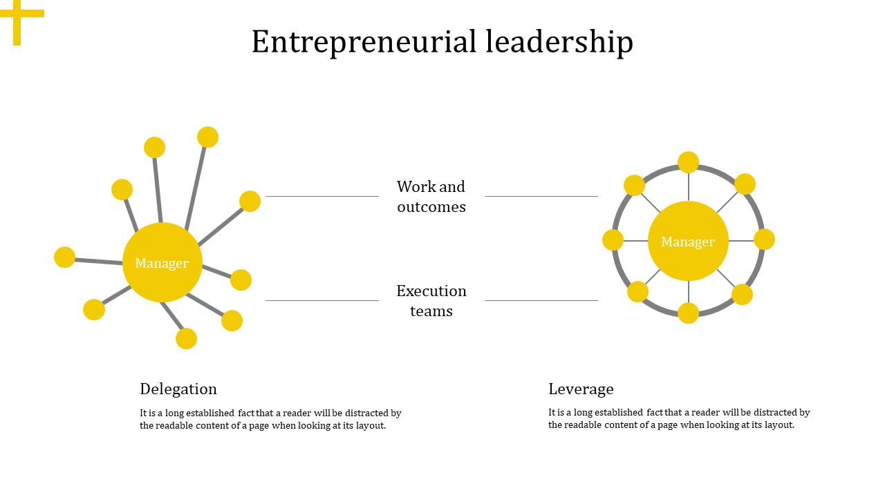Free - Download Entrepreneurial Leadership PowerPoint Slides
